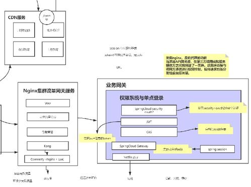 首次公開 阿里技術官甩出全新微服務進階指南——面試實戰齊飛，計算機信息系統集成及技術服務深度解析