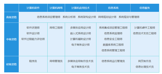 碼農(nóng)的革新 從單一代碼編寫員到復合型技術(shù)服務(wù)跨界者