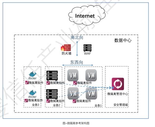 零信任實戰白皮書——工業互聯網與零信任的融合與網絡安全開發新路徑